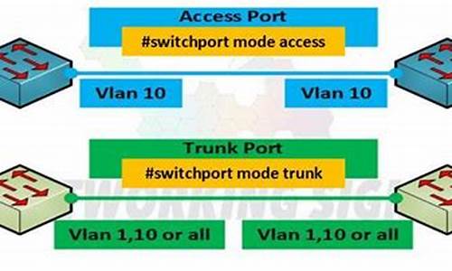 accessport 源码